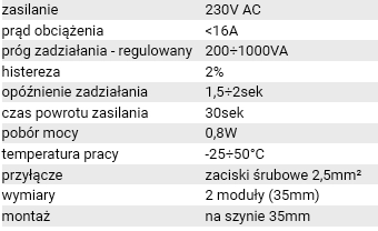 OGRANICZNIK MOCY NA SZYNĘ 16A OM-631 1401266 F&F