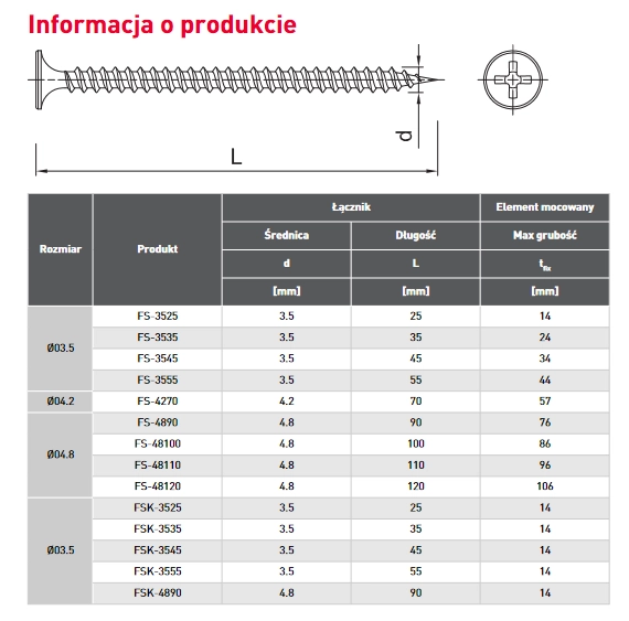 WKRĘTY DO PŁYT G-K DO METALU 4,8x90MM 25SZT KOELNER