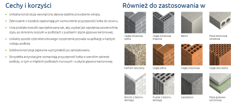 KOŁEK UNIWERSALNY 4ALL 6x30MM Z WKRĘTEM 14SZT RAWLPLUG