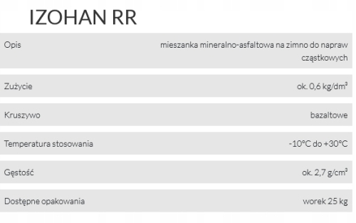IZOHAN RR MASA ASFALTOWA NA ZIMNO 25KG