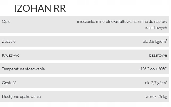 IZOHAN RR MASA ASFALTOWA NA ZIMNO 25KG