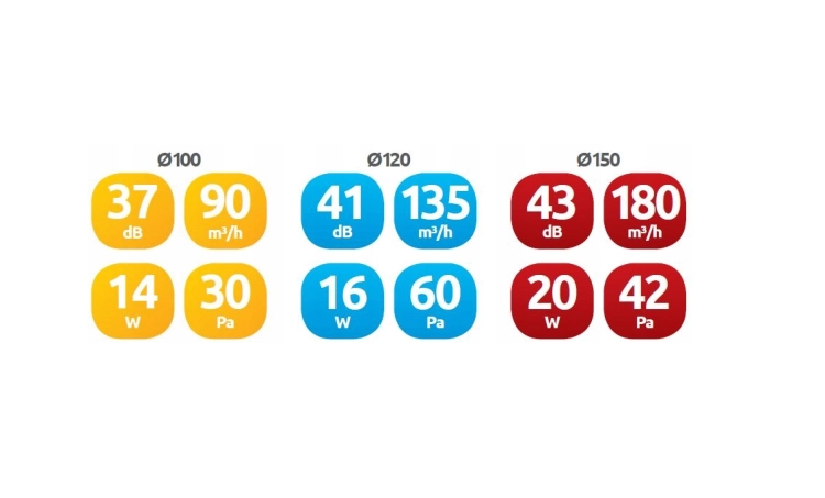AWENTA Wentylator Wyciągowy WA120T Ø120 mm z Wyłącznikiem Czasowym (Timer) Biały
