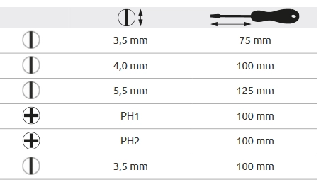 KOMPLET WKRĘTAKÓW IZOLOWANYCH 6SZT 1000V (DLA ELEKTRYKÓW) MODECO
