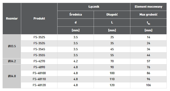 WKRĘTY DO PŁYT G-K DO METALU 3,5x25MM 200SZT KOELNER