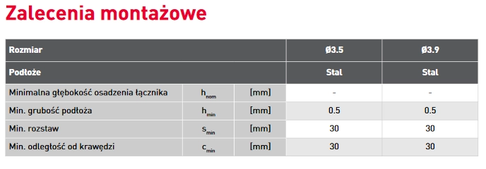 WKRĘTY DO PŁYT G-K DO STALI 3,5x35MM 160SZT KOELNER