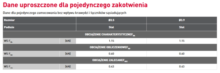 WKRĘTY DO PŁYT G-K DO STALI 3,5x35MM 160SZT KOELNER