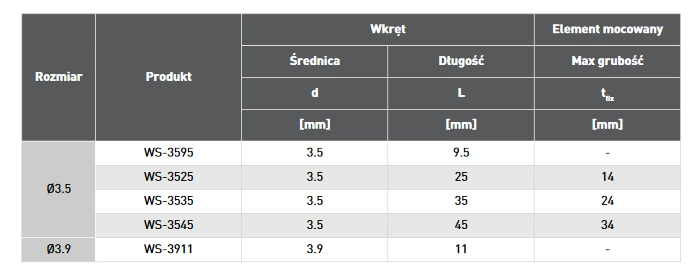 WKRĘTY DO PŁYT G-K DO STALI 3,5x45MM 130SZT KOELNER