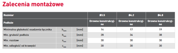 WKRĘTY DO PŁYT G-K DO DREWNA 3,5x35MM 150SZT KOELNER