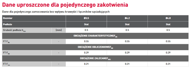 WKRĘTY DO PŁYT G-K DO DREWNA 3,5x35MM 150SZT KOELNER