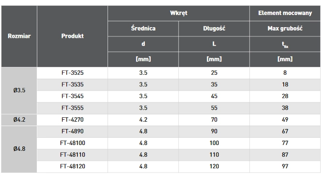 WKRĘTY DO PŁYT G-K DO DREWNA 4,2x70MM 60SZT KOELNER