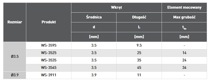 WKRĘTY DO PROFILI STALOWYCH 3,9x11MM 1000SZT KOELNER