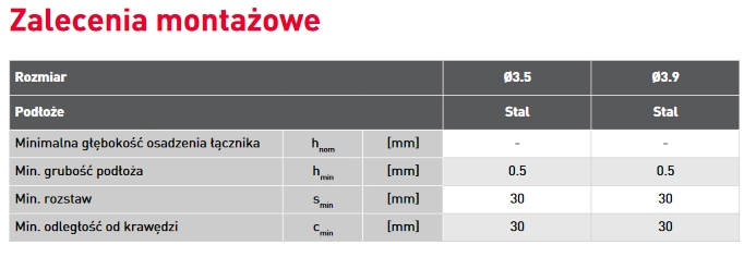WKRĘTY DO PROFILI STALOWYCH 3,9x11MM 1000SZT KOELNER