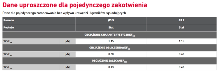 WKRĘTY DO PROFILI STALOWYCH 3,9x11MM 1000SZT KOELNER