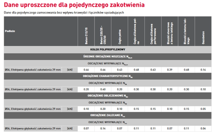 KOŁEK ROZP.KONF.6/ 60 OP.16SZT. SZYBKI MONTAŻ KOELNER