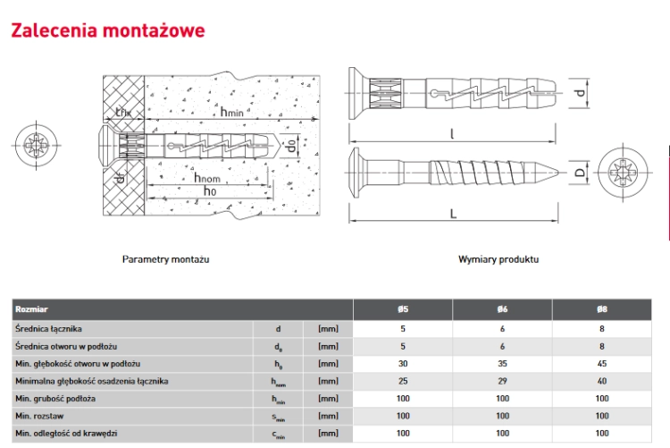 KOŁEK WBIJANY SZYBKI MONTAŻ 8x120MM 6SZT KOELNER