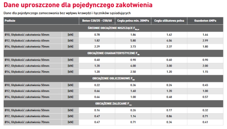 KOTWA ROZPOROWA 10 WKRĘT 6/6