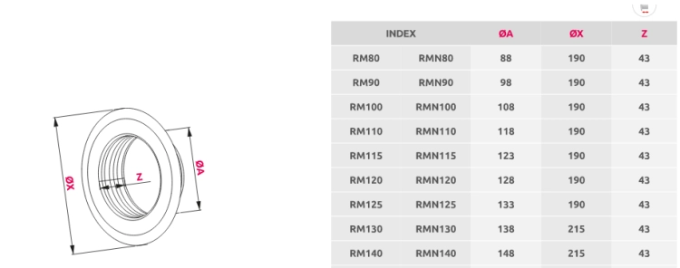 Screenshot 2022-07-27 at 18-17-02 Rozety metalowe RM_RMN Awenta - systemy wentylacyjne.png