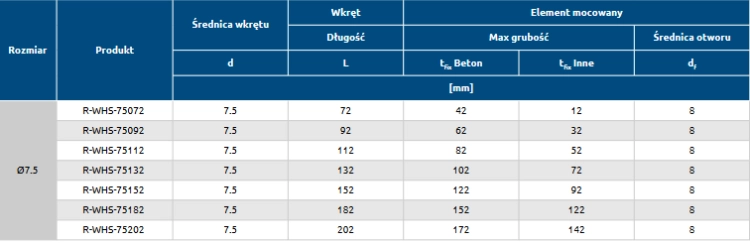 WKRĘT HARTOWANY OŚCIEŻNICOWY WHS 7,5X112MM RAWLPLUG