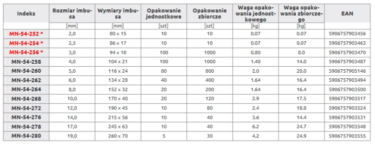 KLUCZ IMBUSOWY 6MM MN-54-262 HOME TOOLS